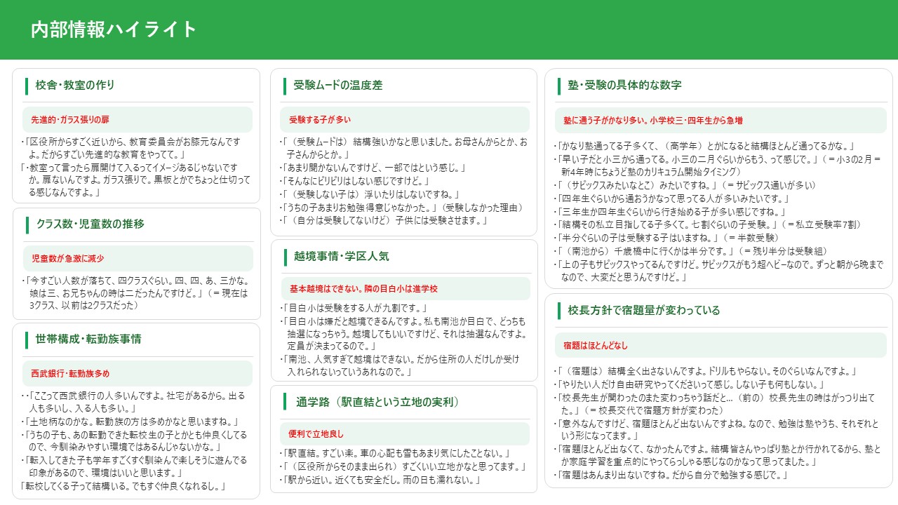 学区調査レポート 内部情報ハイライト